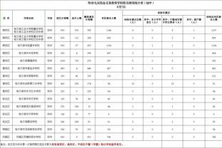 高效全面！萨博尼斯半场5中5砍下16分6板7助